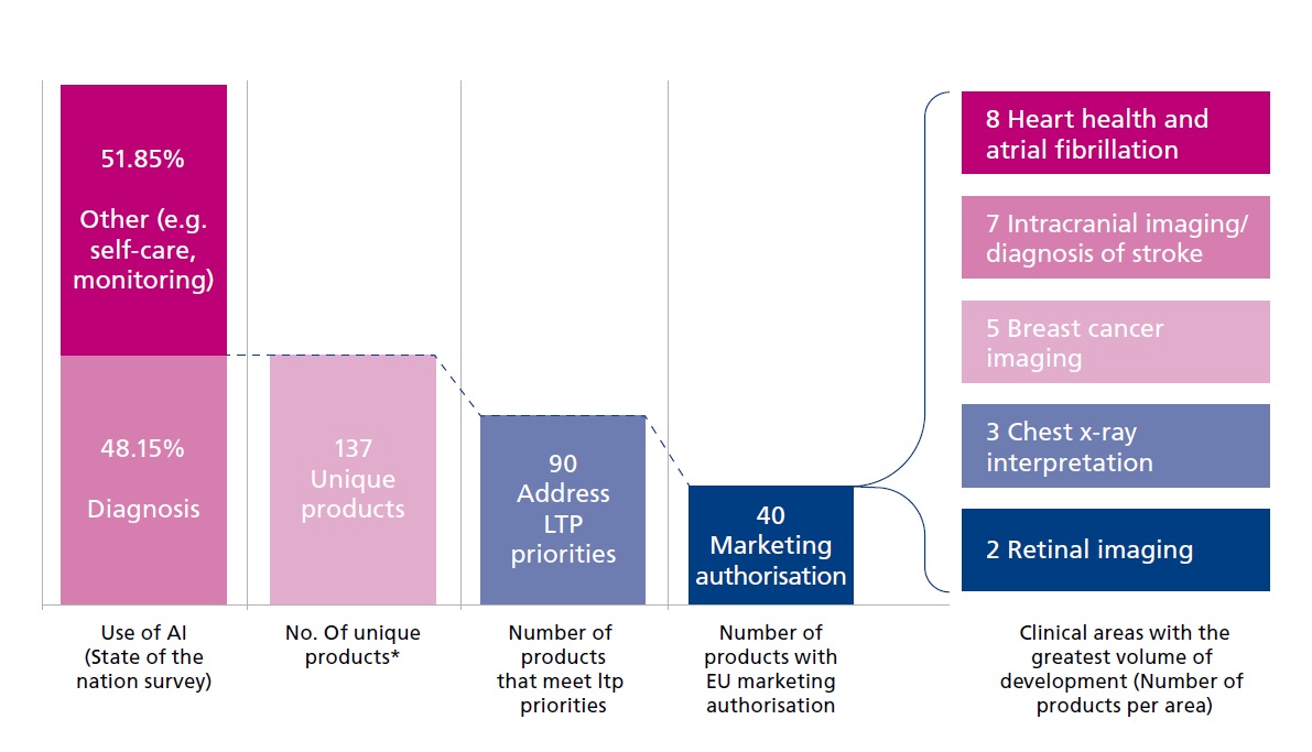 AI. How To Get It Right? – about Digital Health